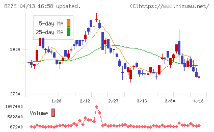 平和堂チャート