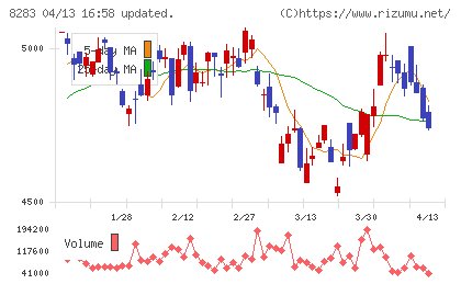 ＰＡＬＴＡＣチャート