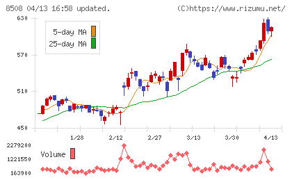 Jトラストチャート