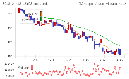 日本アジア投資チャート