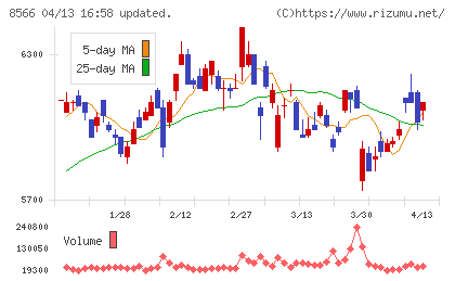 リコーリースチャート