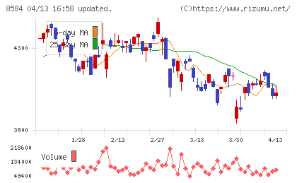ジャックスチャート