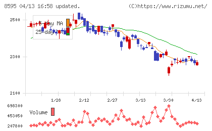 ジャフコ　グループチャート