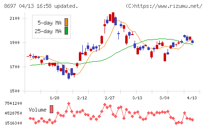 日本取引所グループチャート