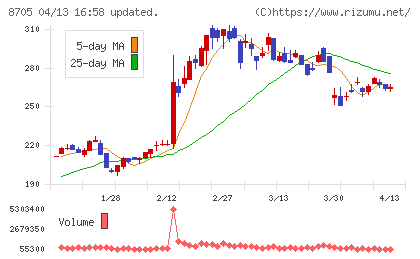 日産証券グループチャート