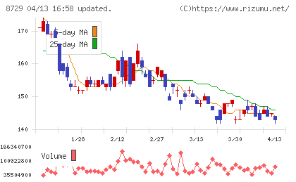 ソニーフィナンシャルグループチャート