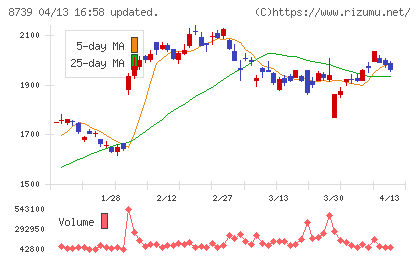 スパークス・グループチャート