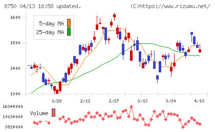 第一生命ホールディングスチャート