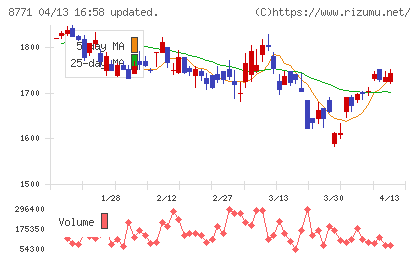 イー・ギャランティチャート