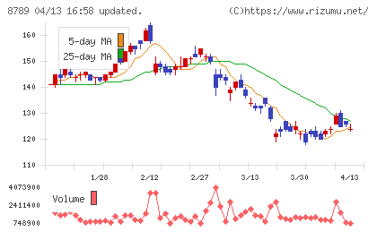 フィンテック グローバルチャート