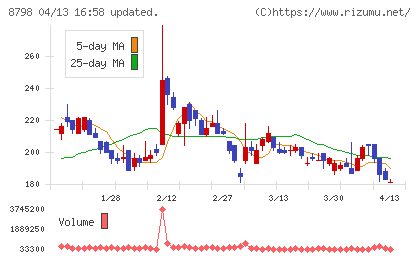 アドバンスクリエイトチャート