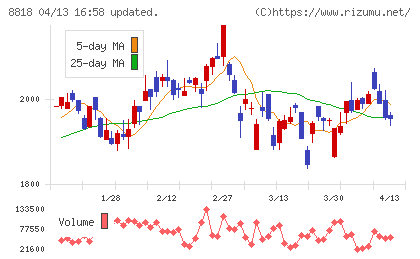 京阪神ビルディングチャート