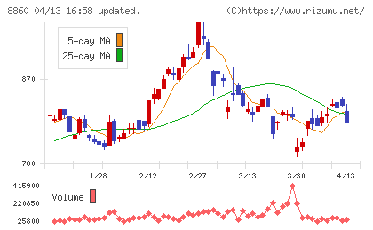 フジ住宅チャート