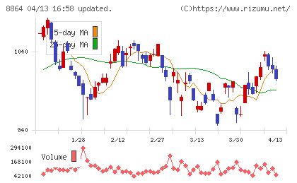 空港施設チャート