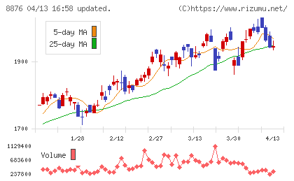 リログループチャート