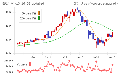 エリアリンクチャート