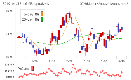 カチタスチャート