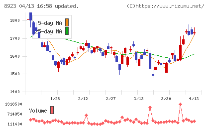 トーセイチャート