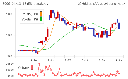 ハウスフリーダムチャート