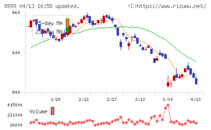 グランディハウスチャート