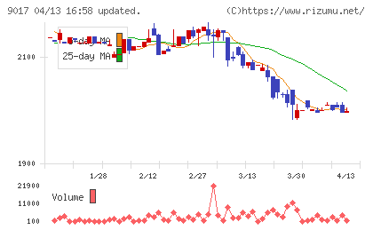 新潟交通チャート