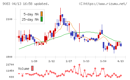 神姫バスチャート