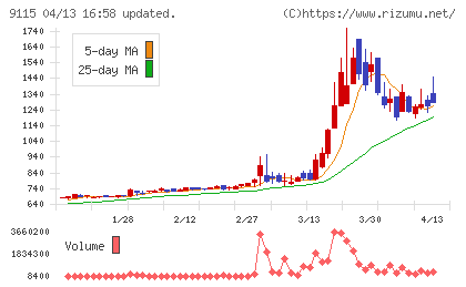 明海グループチャート