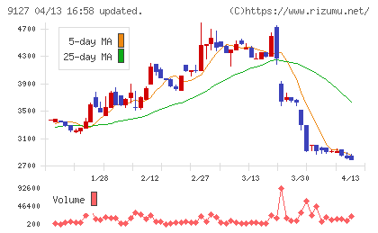 玉井商船チャート