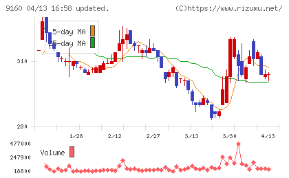 ノバレーゼチャート