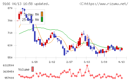 ＧＥＮＤＡチャート