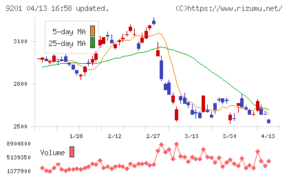 日本航空チャート
