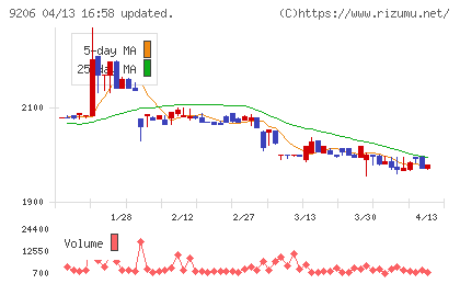 スターフライヤーチャート