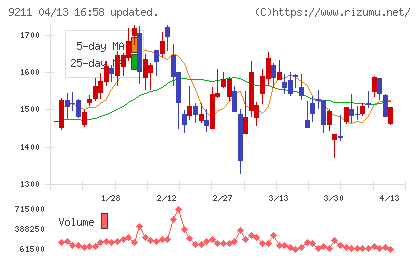 エフ・コードチャート