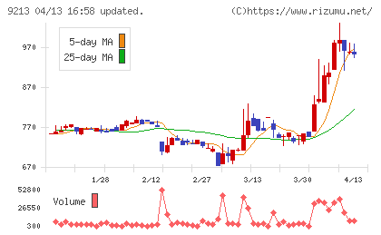 セイファートチャート