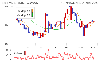 Ｒｅｃｏｖｅｒｙ　Ｉｎｔｅｒｎａｔｉｏｎａｌチャート
