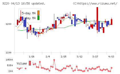 エフビー介護サービスチャート