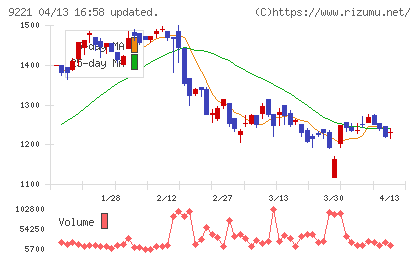 フルハシEPOチャート