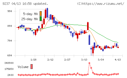 笑美面チャート