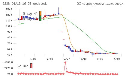 バリュークリエーションチャート