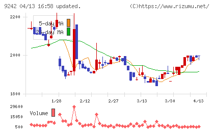 メディア総研チャート