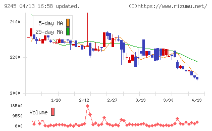 リベロチャート