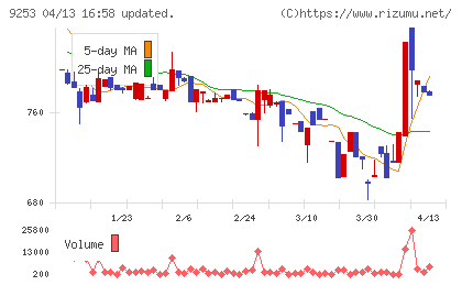 スローガンチャート