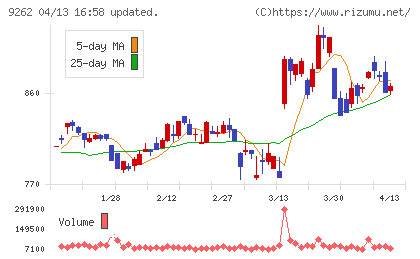 シルバーライフチャート