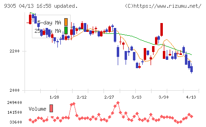 ヤマタネチャート