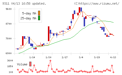アサガミチャート