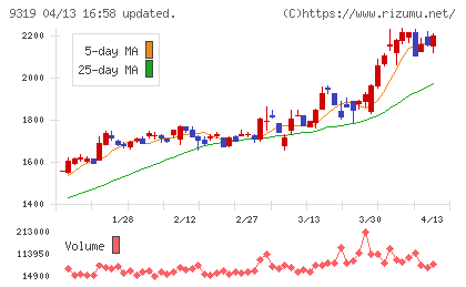 中央倉庫チャート