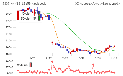 トリドリチャート