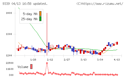 コーチ・エィチャート