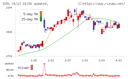 東洋埠頭チャート