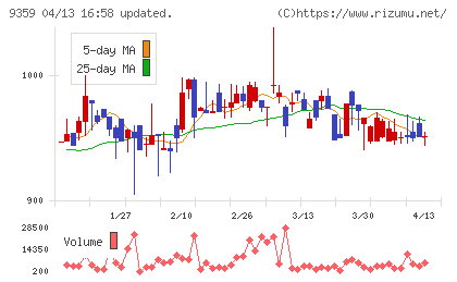 伊勢湾海運チャート